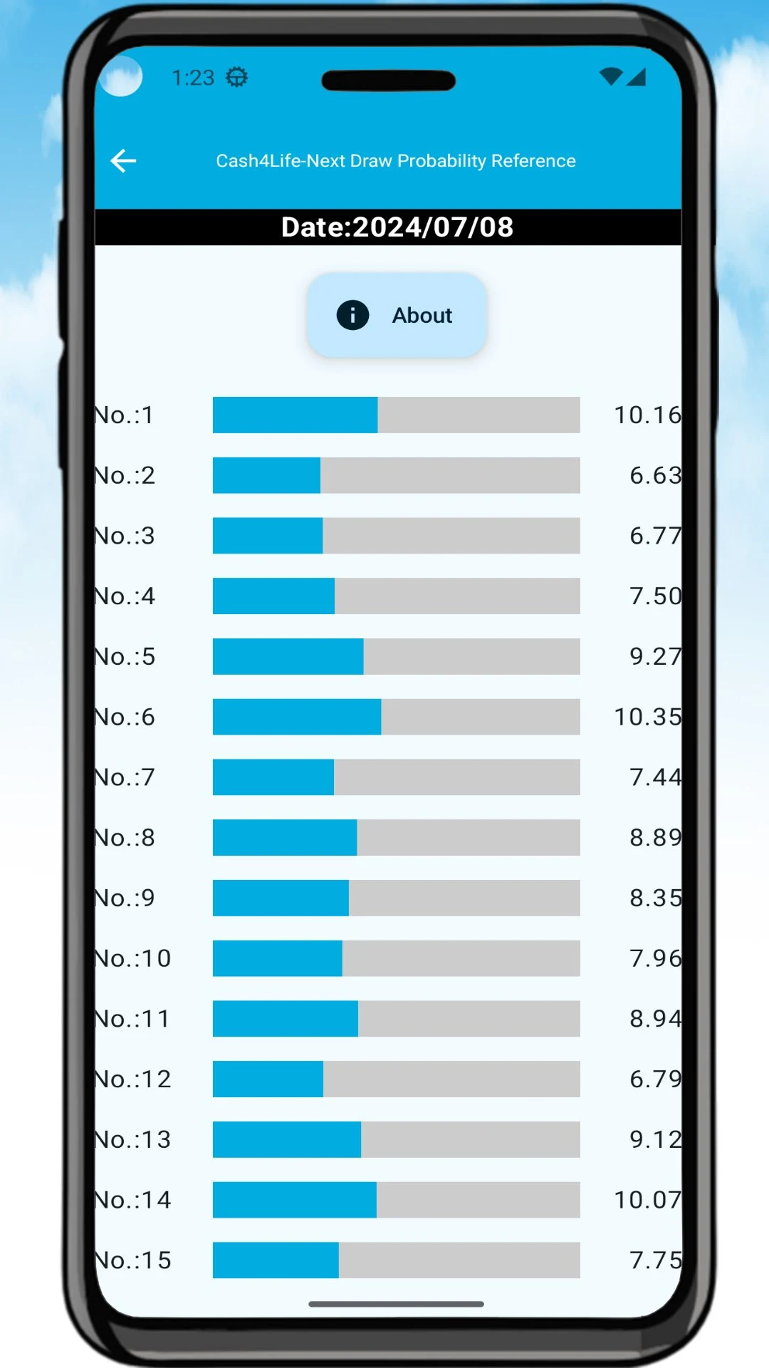 Lotto Cloud screenshot